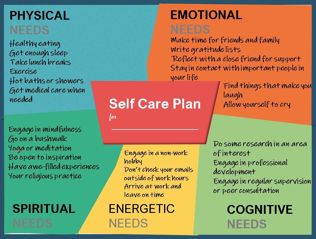 Developing an effective Self-Care Plan, so you can continue to make the ...
